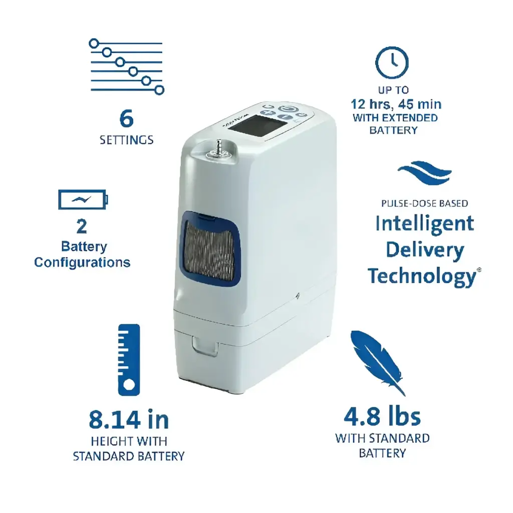 inogen-rove-6-portable-oxygen-concentrator-features.webp